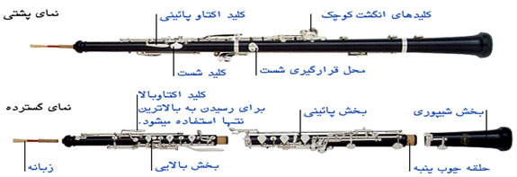 ساز ابوآ